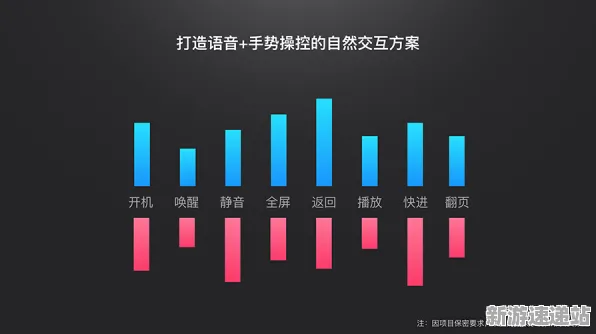 2025AI突破现场»双十一消消乐自然语言交互全解析，性能对比评测