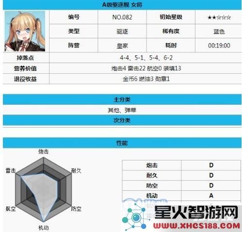 碧蓝航线皇家驱逐舰最佳推荐 皇家驱逐舰用什么好？