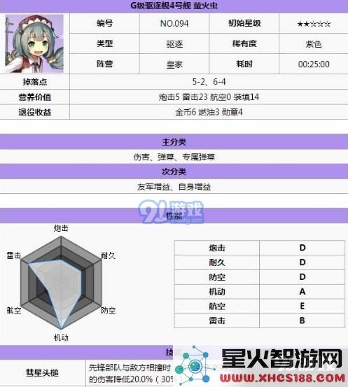 碧蓝航线皇家驱逐舰最佳推荐 皇家驱逐舰用什么好？