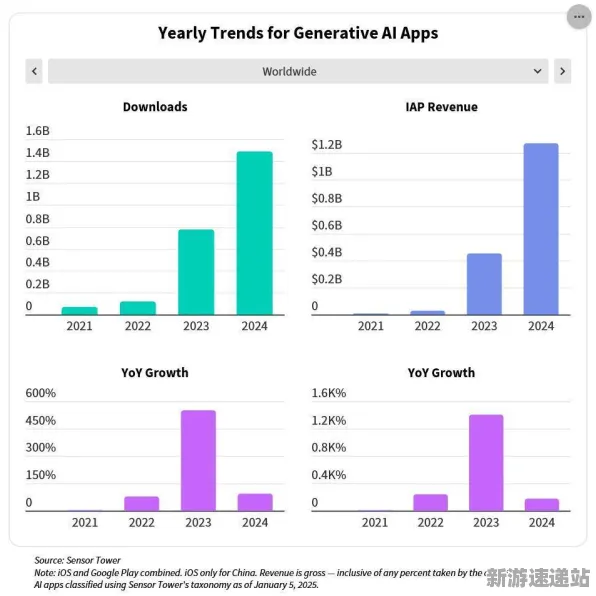 2025最新动态»双十一消消乐AI技术革新，性能对比评测速看！