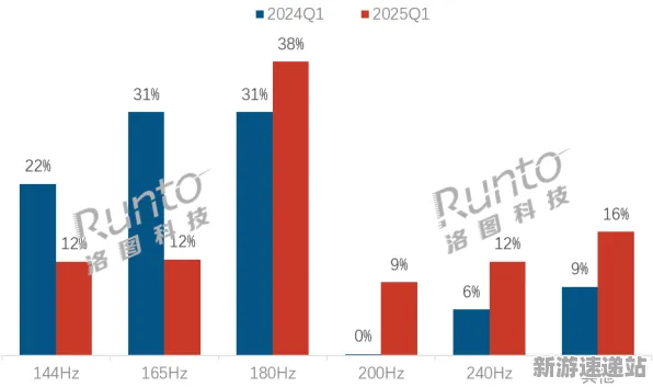 2025最新动态»双十一消消乐AI技术革新，性能对比评测速看！