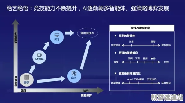 《双十一消消乐》2025AI突破！智能队友系统深度技术解析