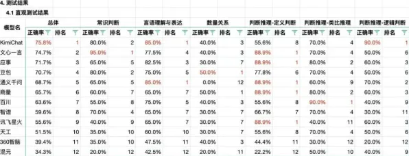 《脑洞大师》2025GDC直击！NPC行为建模实测数据曝光