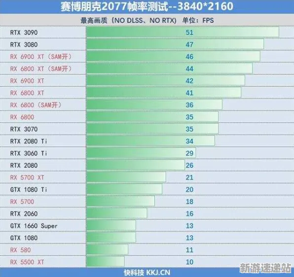 2025硬件革命»赛博朋克2077丨操作精度提升，性能对比评测