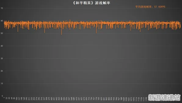 2025游戏硬件革命丨羊了个羊如何实现帧率突破？玩家实测报告