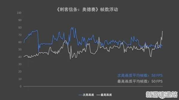 2025游戏硬件革命丨羊了个羊如何实现帧率突破？玩家实测报告