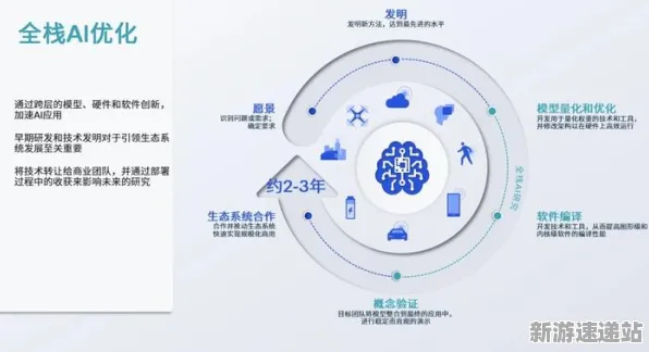 2025GDC直击»全民烧脑新版丨AI技术革新，优化方案揭秘