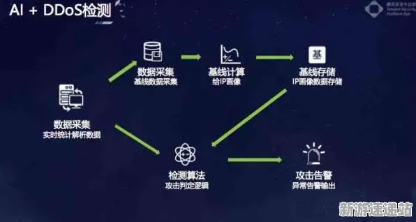 2025GDC直击»全民烧脑新版丨AI技术革新，优化方案揭秘