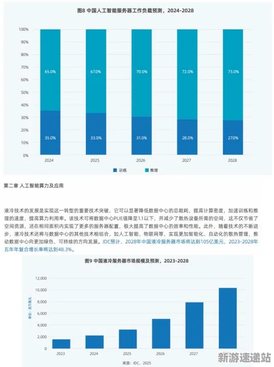 2025AI突破»双十一消消乐丨自然语言交互，独家内幕消息