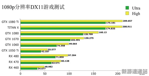 《蚂蚁森林》2025硬件革命！帧率突破性能对比评测