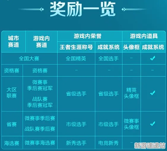 2025版本更新»全民烧脑新版丨赛季机制解读，玩家实测报告