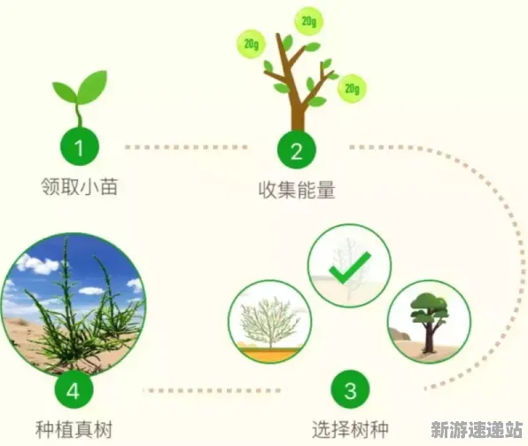 2025硬件革命»蚂蚁森林丨触觉反馈优化，玩家实测报告