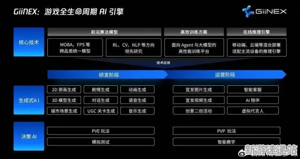 2025GDC直击»双十一消消乐丨物理引擎升级，硬件兼容报告