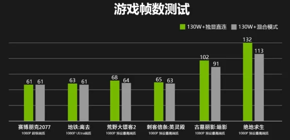 2025游戏硬件革命丨跳一跳如何实现外设深度适配？性能对比评测
