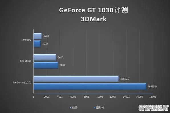 2025游戏硬件革命丨跳一跳如何实现外设深度适配？性能对比评测