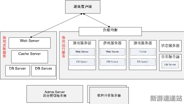 2025游戏全球首发丨逆水寒如何实现服务器架构？深度技术解析