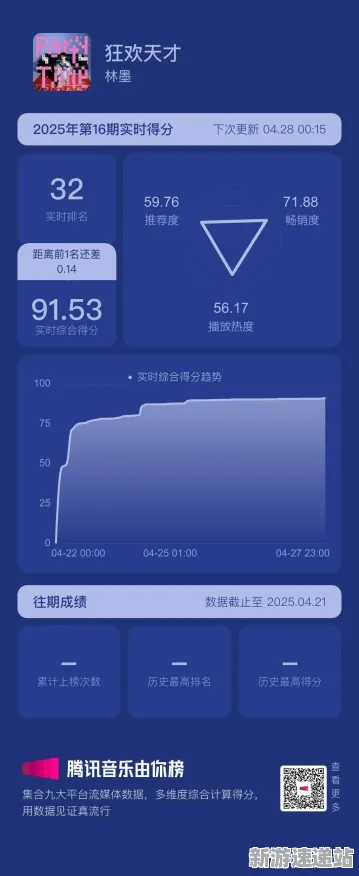 2025最新动态»球球冲刺操作精度提升，实测数据曝光速看！