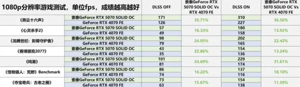 2025硬件革命现场»脑洞大师帧率突破全解析，硬件兼容报告