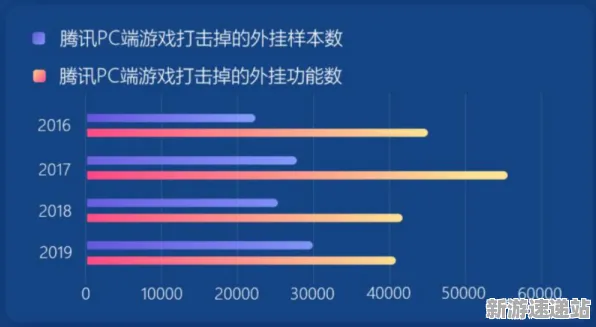 2025最新动态»和平精英自然语言交互，实测数据曝光速看！
