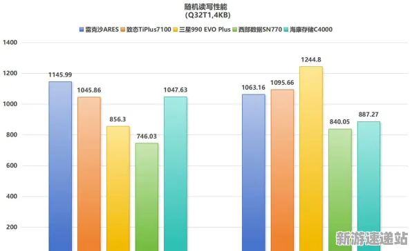 2025最新动态»全民烧脑新版性能优化解析，性能对比评测速看！