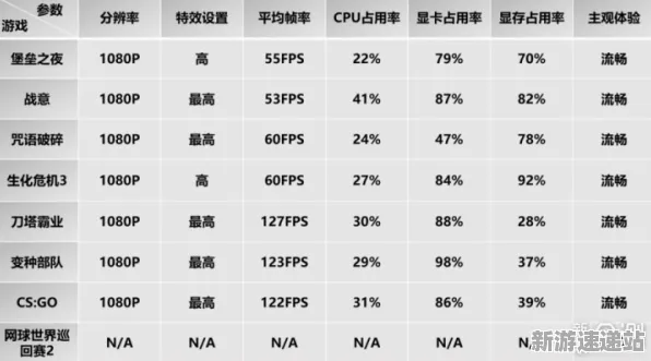 2025最新动态»全民烧脑新版性能优化解析，性能对比评测速看！