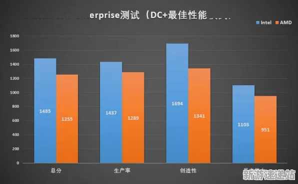 2025最新动态»全民烧脑新版性能优化解析，性能对比评测速看！