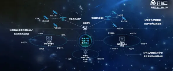 2025全球首发»星空丨服务器架构，独家内幕消息