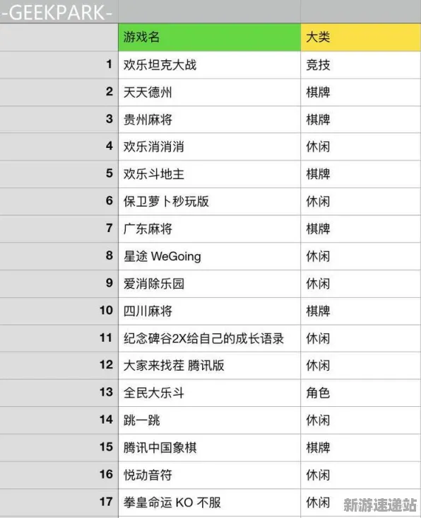 《跳一跳》2025版本更新！地图扩展评测开发者专访