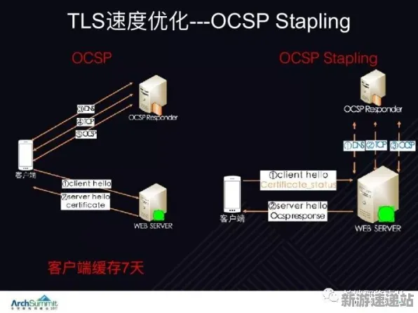 《和平精英》2025全球首发！服务器架构深度技术解析