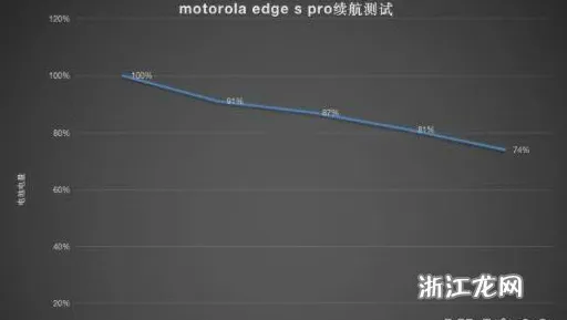 2025硬件革命现场»和平精英帧率突破全解析，开发者专访