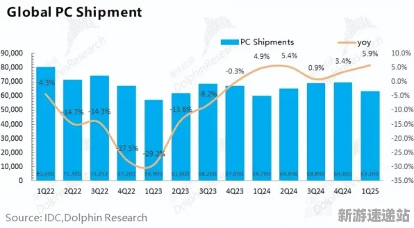 2025最新动态»双十一消消乐性能优化解析，硬件兼容报告速看！