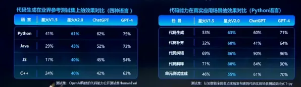 2025GDC直击»欢乐斗地主丨AI技术革新，性能对比评测