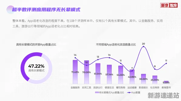 2025AI突破深度追踪»双十一消消乐自然语言交互实测数据曝光
