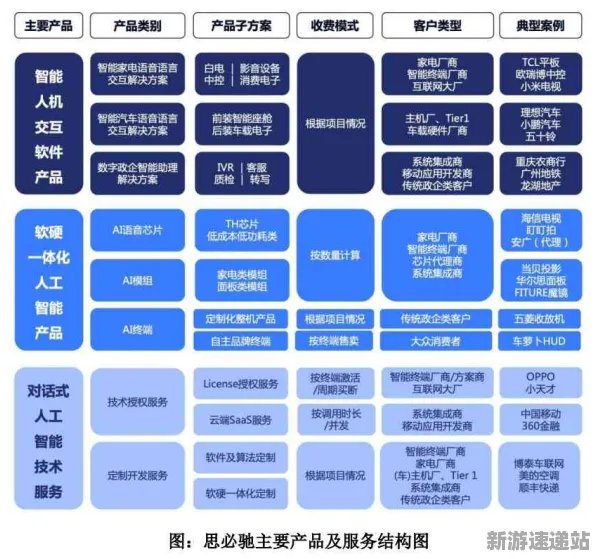 2025AI突破现场»双十一消消乐场景生成技术全解析，深度技术解析