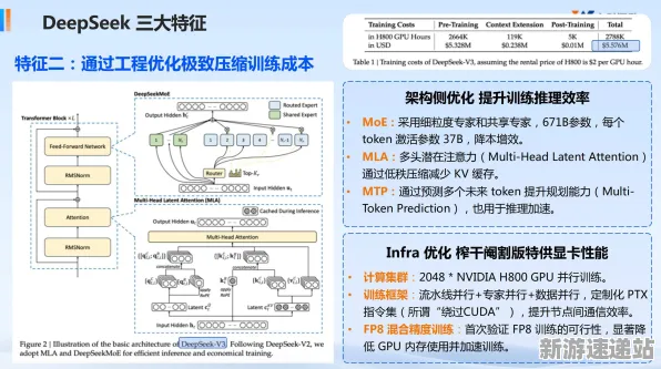 2025AI突破现场»蚂蚁森林动态难度调整全解析，硬件兼容报告