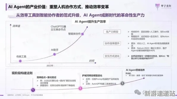 2025AI突破现场»蚂蚁森林动态难度调整全解析，硬件兼容报告