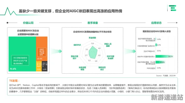 2025GDC直击深度追踪»羊了个羊AI技术革新优化方案揭秘