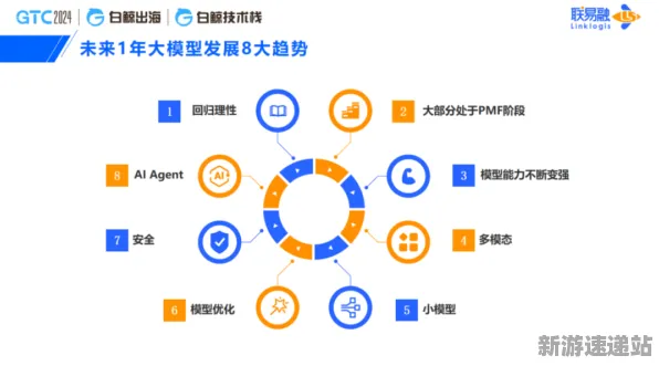 2025GDC直击深度追踪»羊了个羊AI技术革新优化方案揭秘