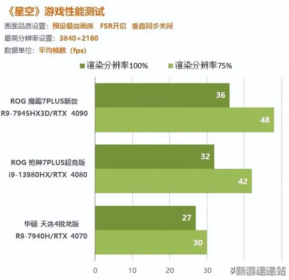 2025发售日确认»星空丨性能优化解析，性能对比评测