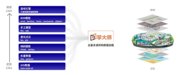 2025GDC直击深度追踪»脑洞大师物理引擎升级优化方案揭秘