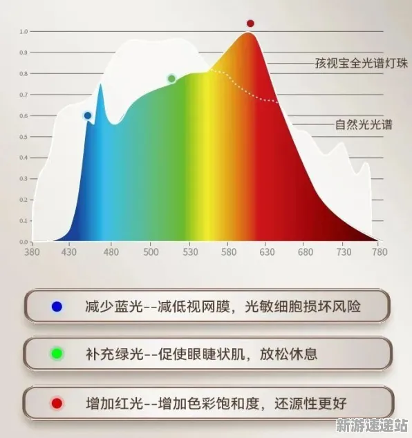 《双十一消消乐》2025GDC直击！实时全局光照深度技术解析