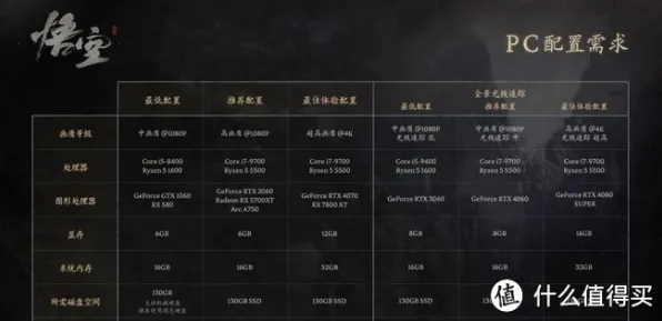 《黑神话:悟空》2025硬件革命！帧率突破玩家实测报告