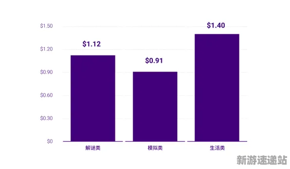 2025游戏发售日确认丨双十一消消乐如何实现配置需求公布？硬件兼容报告