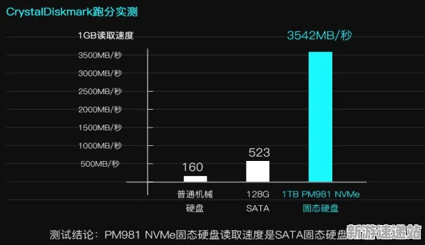 2025游戏发售日确认丨双十一消消乐如何实现配置需求公布？硬件兼容报告