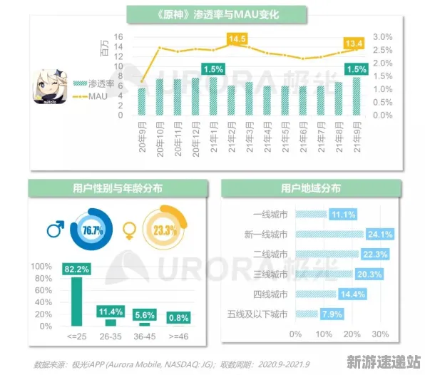 《原神》2025发售日确认！独家内容揭秘实测数据曝光