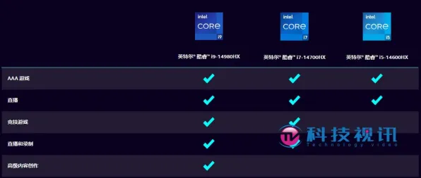 2025最新动态»全民烧脑新版独占内容解析，硬件兼容报告速看！