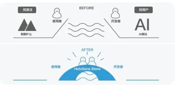 2025版本更新»王者荣耀丨地图扩展评测，开发者专访