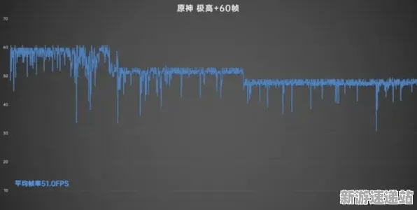 2025硬件革命»球球冲刺丨帧率突破，实测数据曝光