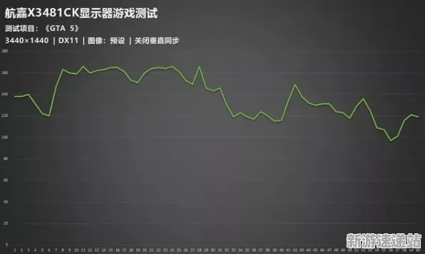 2025硬件革命»球球冲刺丨帧率突破，实测数据曝光