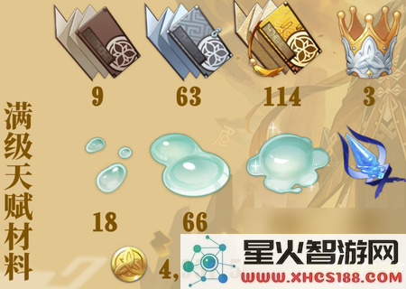 原神钟离突破材料清单